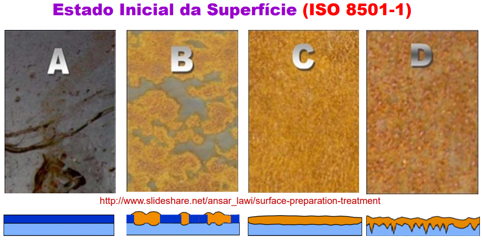 preparo de superficie por jateamento abrasivo